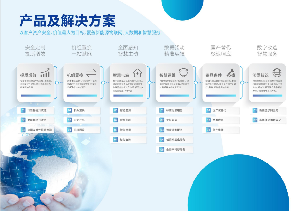 PG电子·仿照器(试玩游戏)官方网站