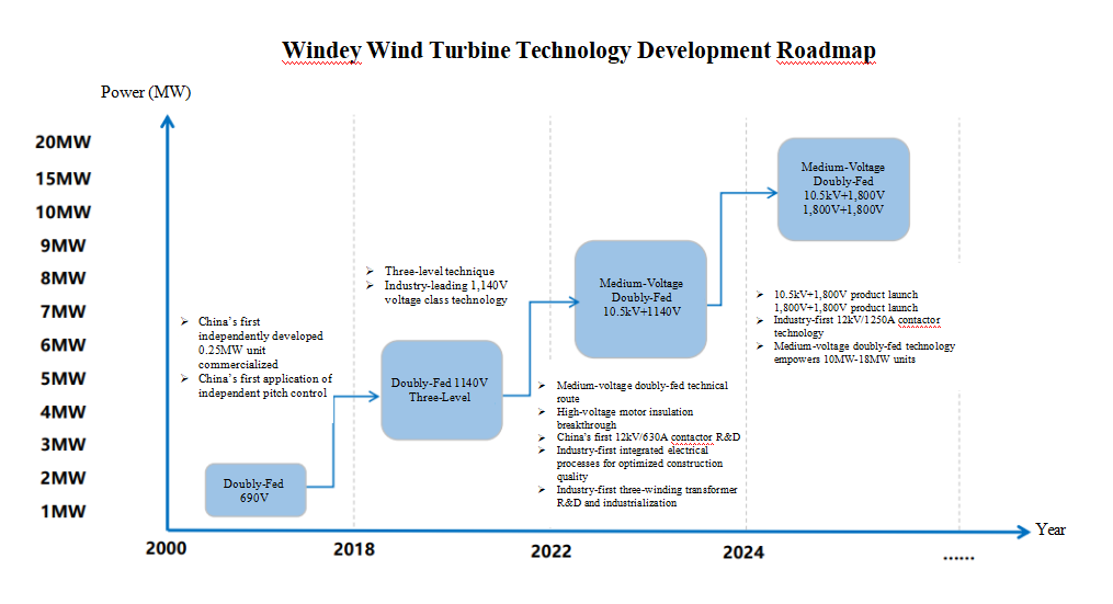 PG电子·仿照器(试玩游戏)官方网站
