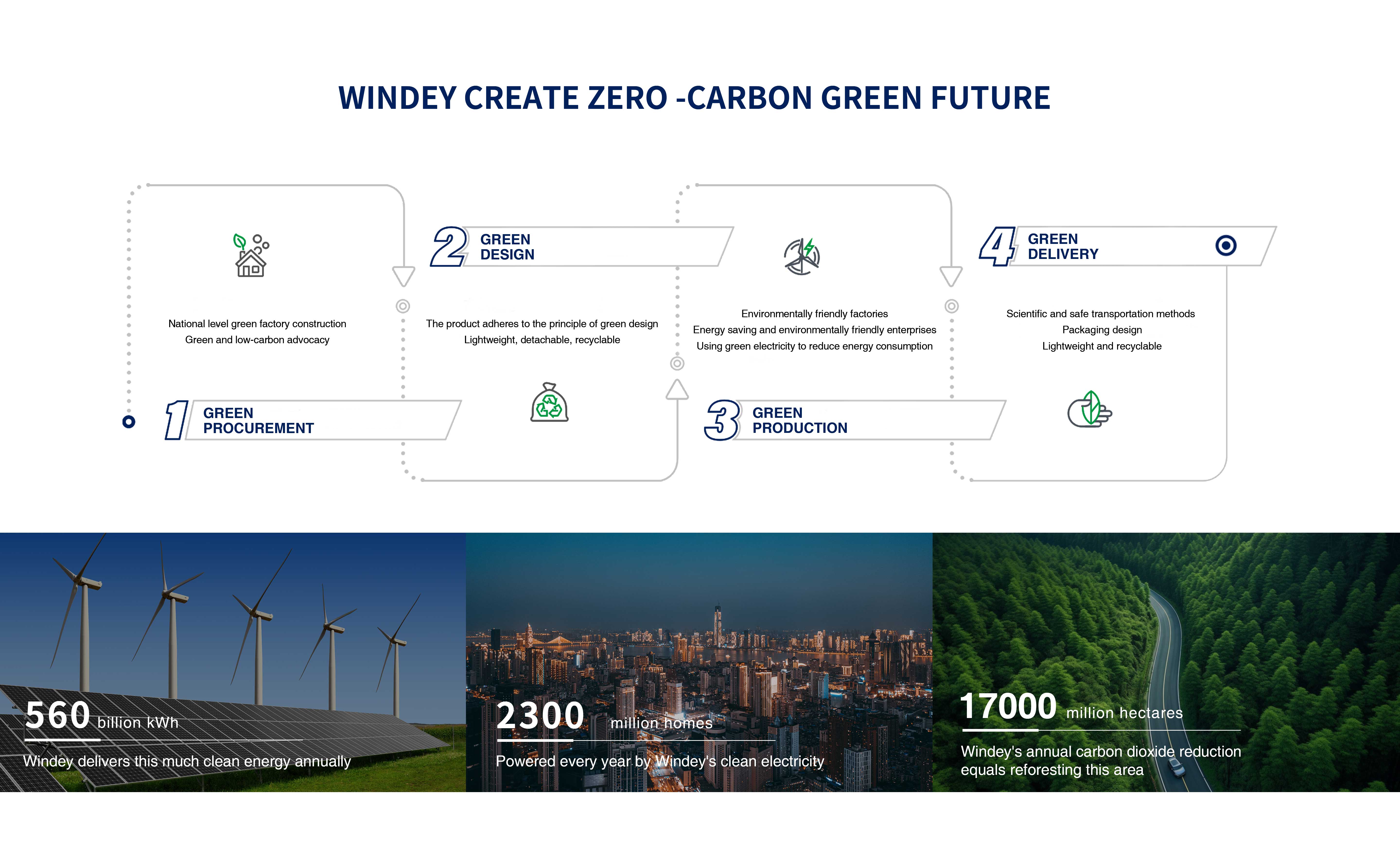 PG电子·仿照器(试玩游戏)官方网站